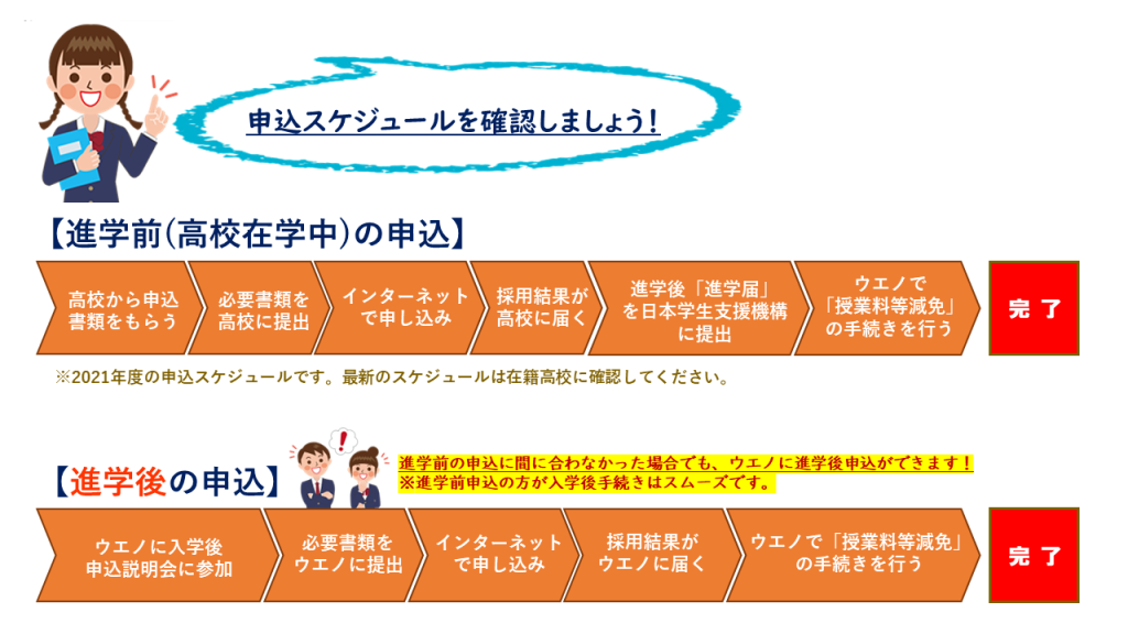 岩手の盛岡で公務員・民間企業就職を目指す！奨学金・修学支援新制度説明7